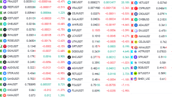 My Top 50 Under $1 / I Will Buy Soon / Why This Choice?
