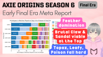 Axie Infinity: Origins Meta Report - Season 6 Early Final Era (14 Nov 2023)