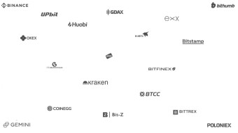 What is the future for cryptocurrency exchanges?