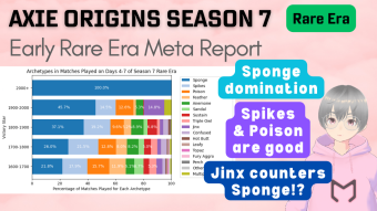 Axie Infinity: Origins Meta Report - Season 7 Early Rare Era (24 Jan 2024)