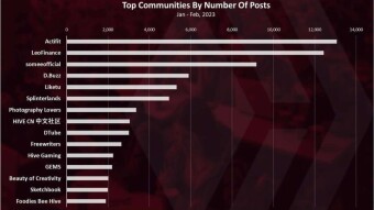 Web3 Wednesday: How Is D.Buzz Different From Leo Threads?