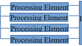 My Summary and Most Interested Topic in Advanced Computer Organization 2 Master's Course