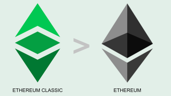 The DAO hack that lead to the creation of Ethereum (ETH)