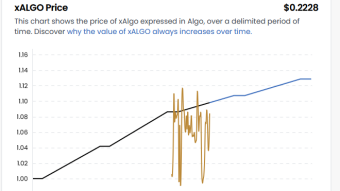 Embracing the Future of DeFi: Cross-Chain Algo Liquid Governance with Folks Finance