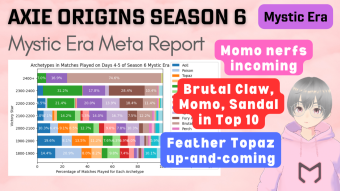 Axie Infinity: Origins Meta Report - Season 6 Mystic Era (6 Nov 2023)
