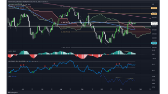 BTC Daily Technical Analysis: Long term analysis / Beware of the fake break out of the bear market!!!
