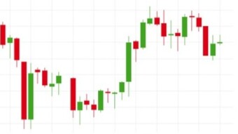 Bull Run or Bear Market - Critical Weekly close