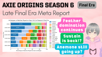 Axie Infinity: Origins Meta Report - Season 6 Late Final Era (20 Nov 2023)