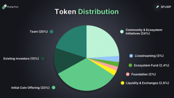 Pump.fun ICO went about as well as expected (so actually very well)