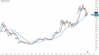 Geopolitics and the "death cross" on the BTC chart!