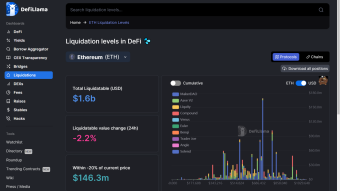 BTC Daily Technical Analysis: A small short-term rise to trap degen shorts / ETH and BTC are manipulated by the FTX hacker!!!