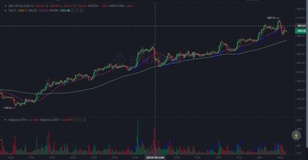 eth