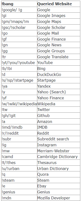 List one