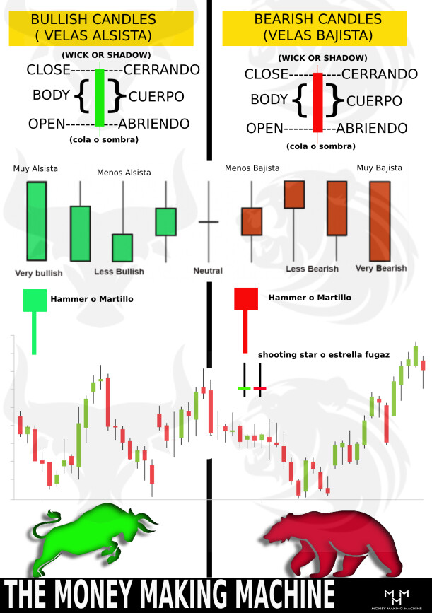 the money making machine