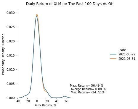 Risk Profile