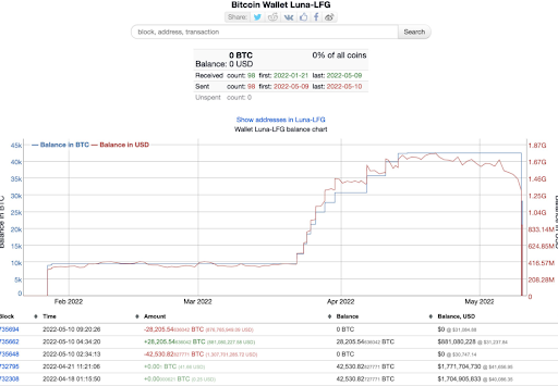 BTC Wallet Luna LFG
