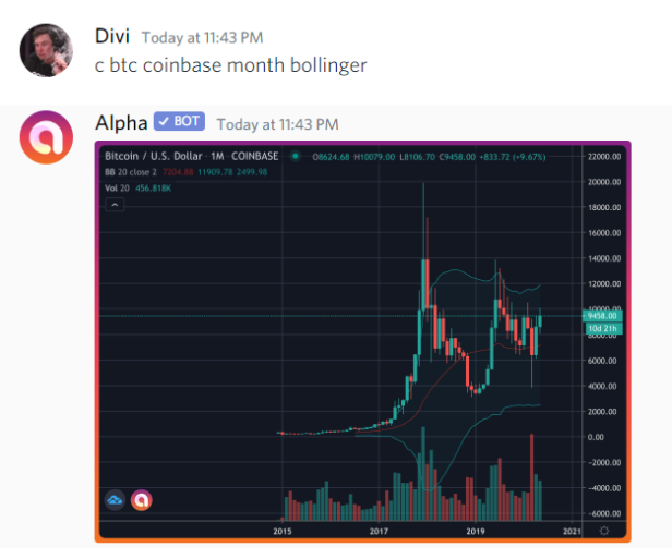 Bitcoin Monthly Chart - Bollinger Bands