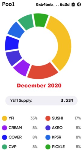 $YETI (December 2020)