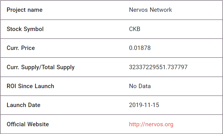 Nervos Network Fundamentals
