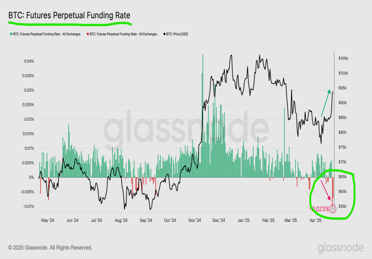 bitcoin funding rates