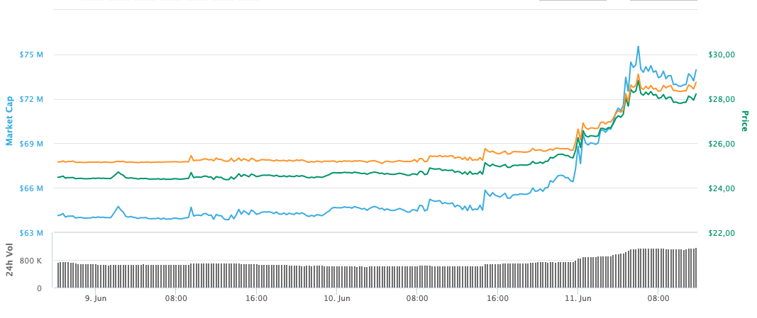 Numeraire graph.