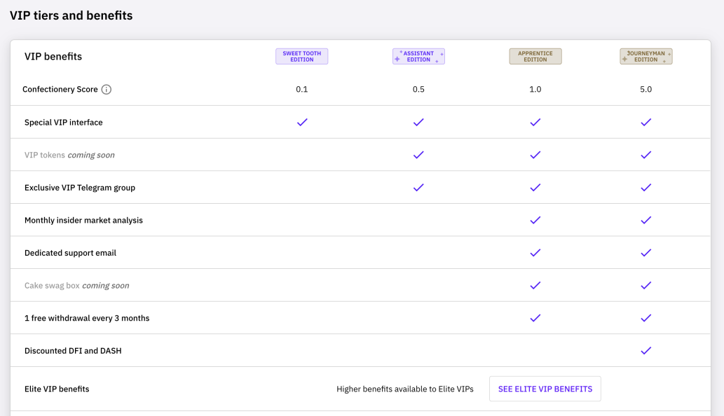 CakeDeFi VIP