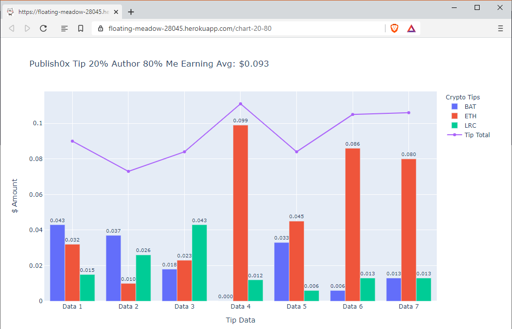 tip data