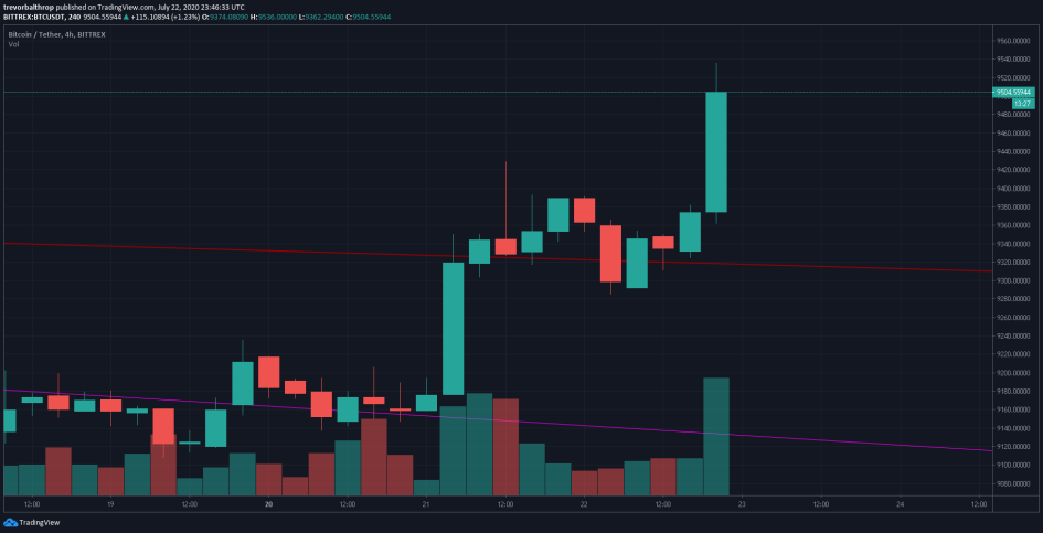 bitcoin breakout trevor balthrop
