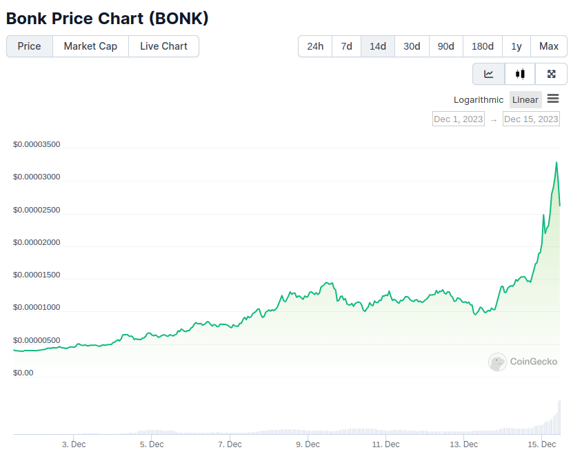 14 day Bonk