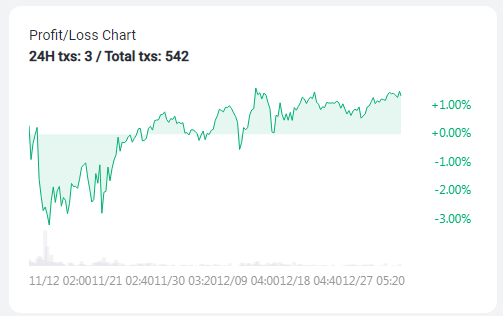 Grid bot profitability.