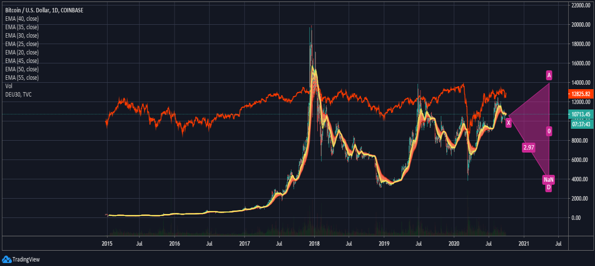BTC Chart