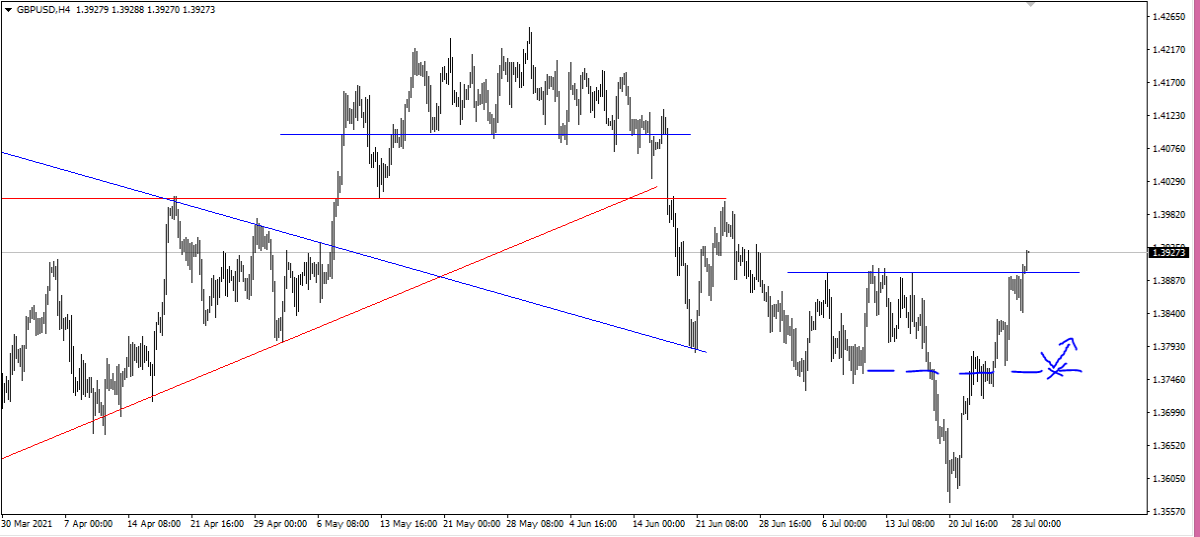 gbpusd
