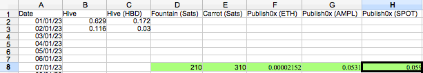 week 1 income table from blogging and reading