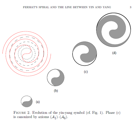 Fermat's Spiral yinyang