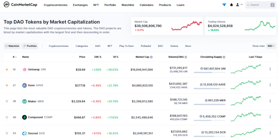 dao