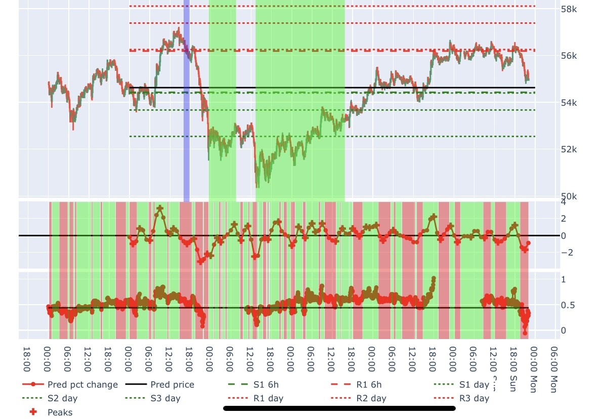 Bitcoin Price Prediction