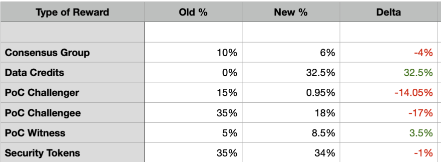 hnt RATE CHANGE