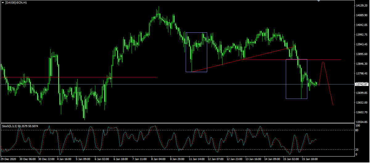 DAX H1