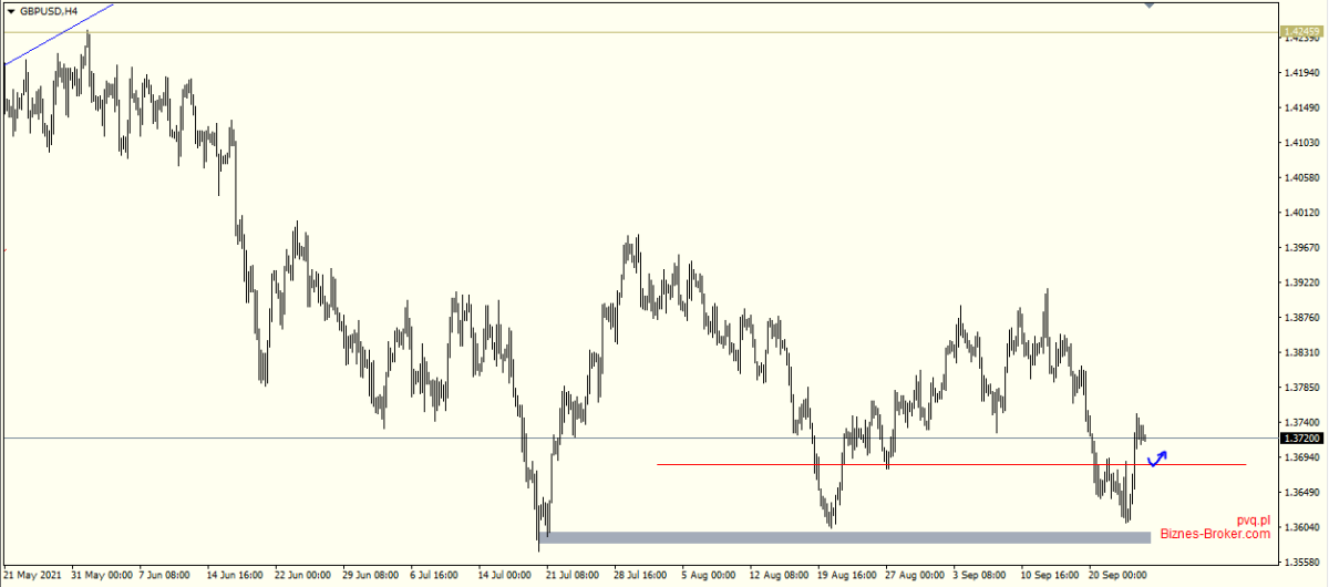 gbpusd