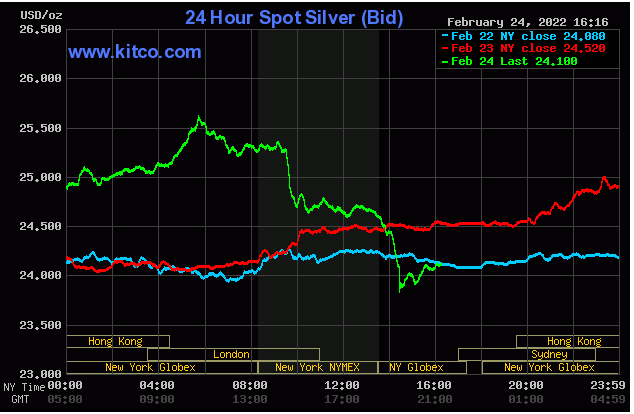 Spot Silver Feb. 24, 2022