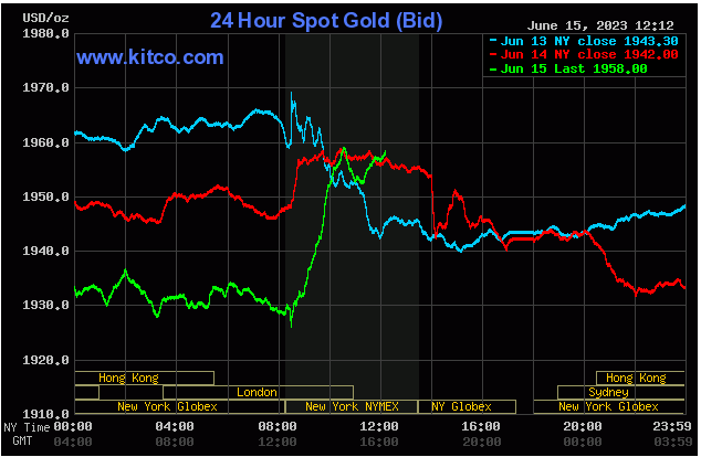 Gold - Thursday June 15, 2023