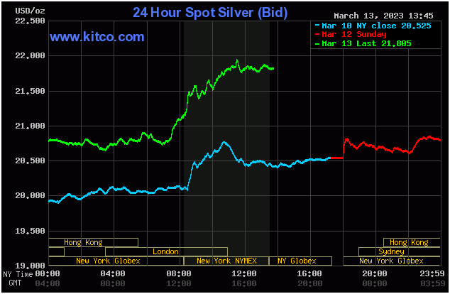 Spot Silver - March 13, 2023