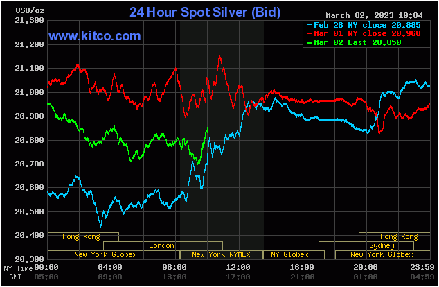 Spot Silver - March 2, 2023