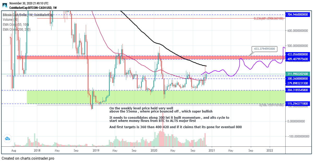 WEEKLY  PA STRUCTURE MUST FLIP 300