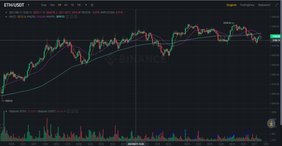 eth