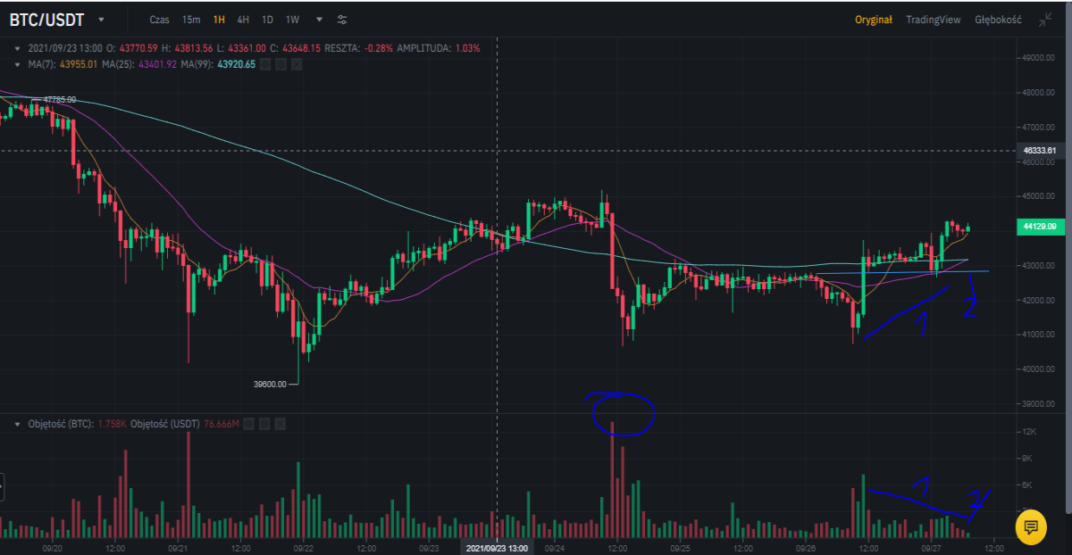 btc