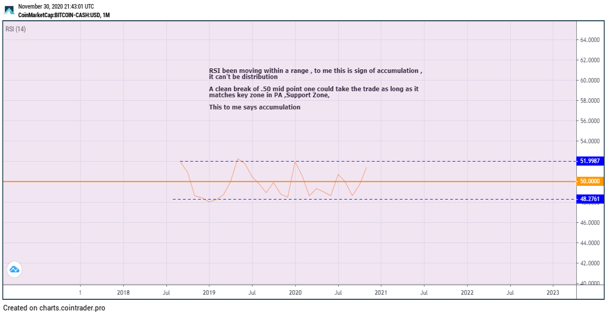 RSI MONHTLY ACCUMULATION IT SEEMS SO