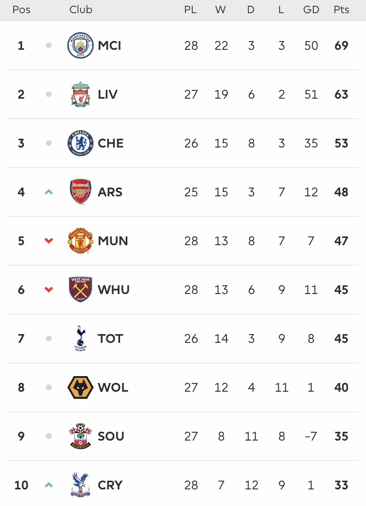 Top half
