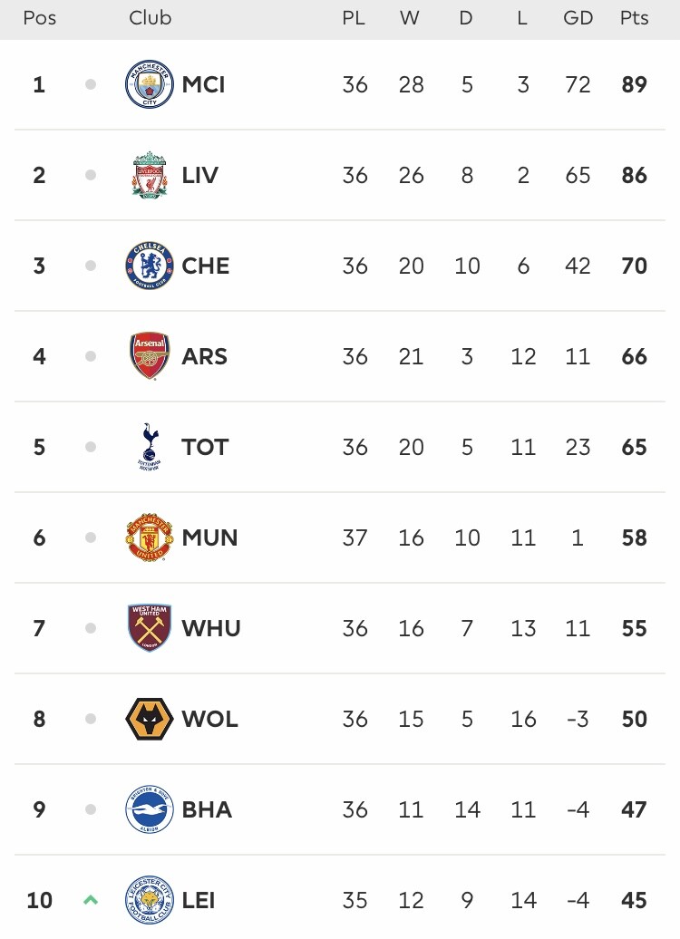 Top