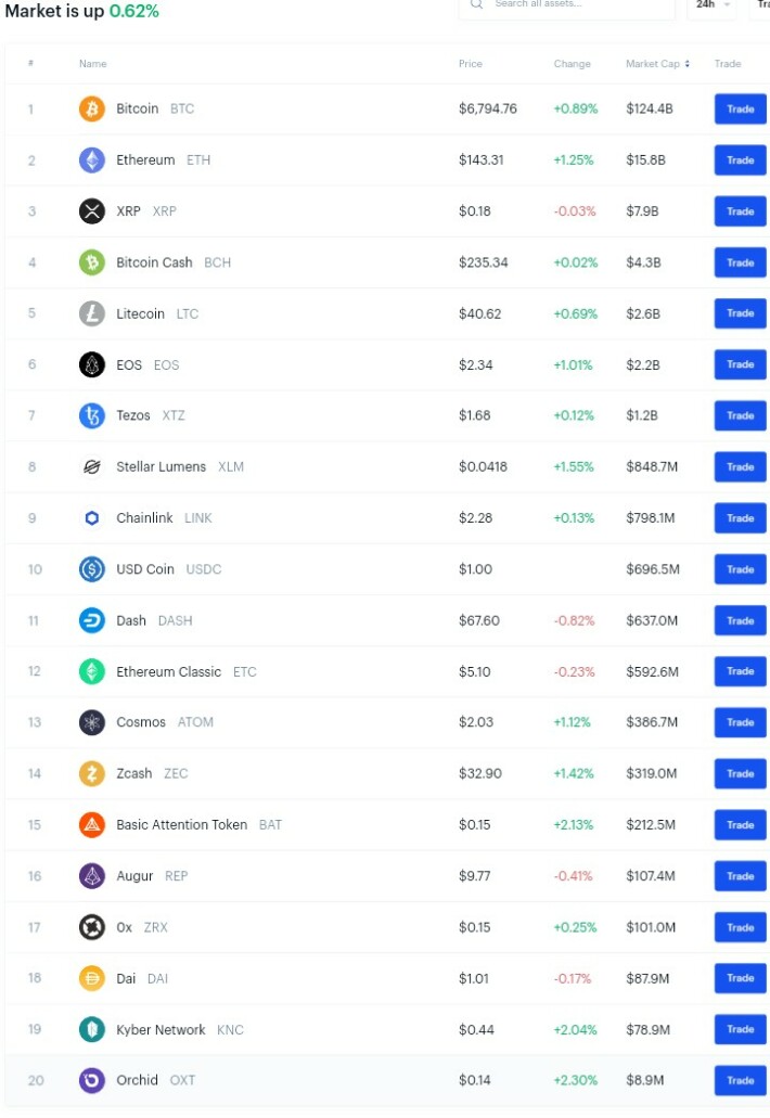 Cryptocurrency price update